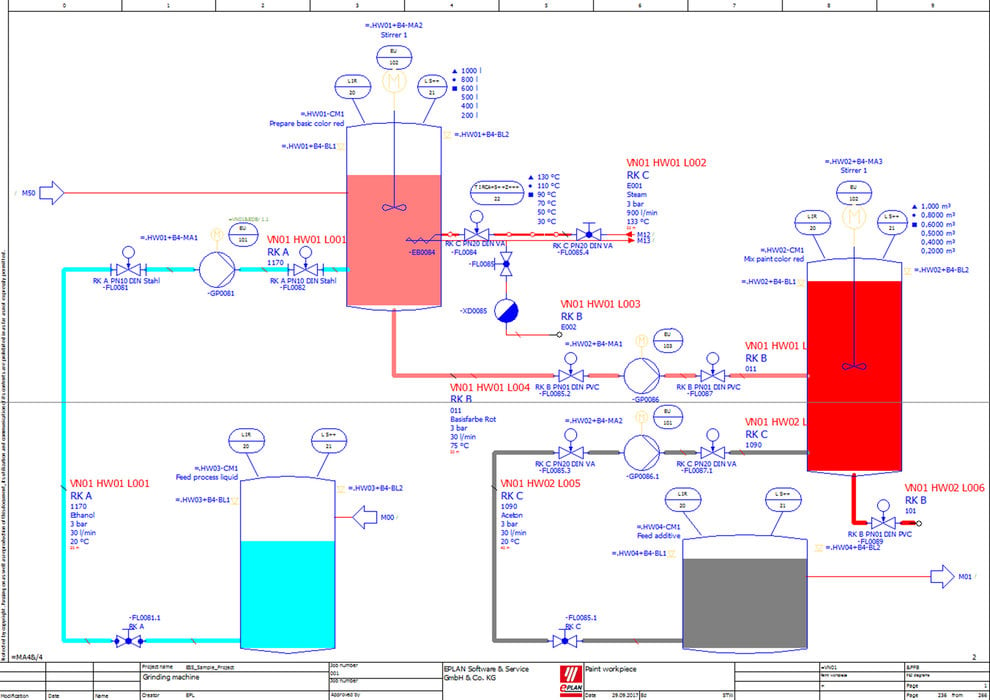 Allround engineeringsplatform